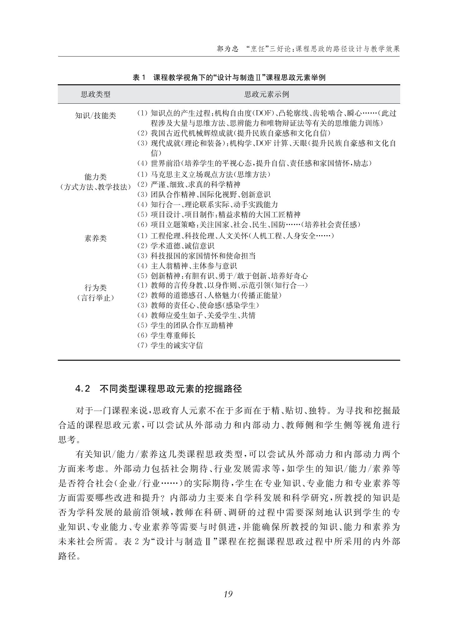 郭为忠. “烹饪”三好论：课程思政的路径设计与教学效果——以买球官方网站新工科课程《设计与制造Ⅱ》为例，教学学术，2022(02)：14-26_05.jpg