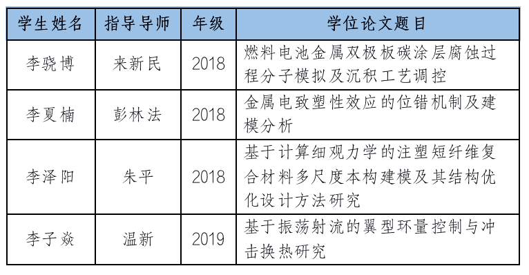 1635305213809439.png 名单.png