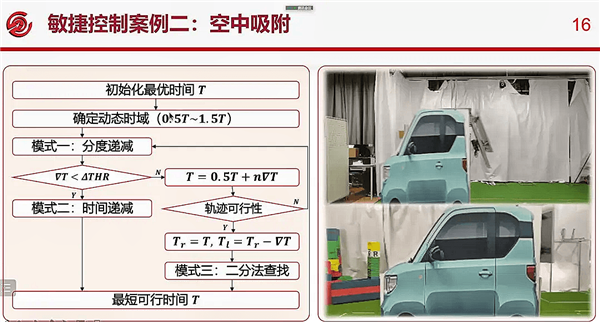 1648551458814652.png 图2 嘉宾讲解.png