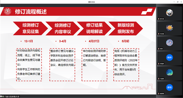 1651219552526902.png 图2 修订流程概述.png