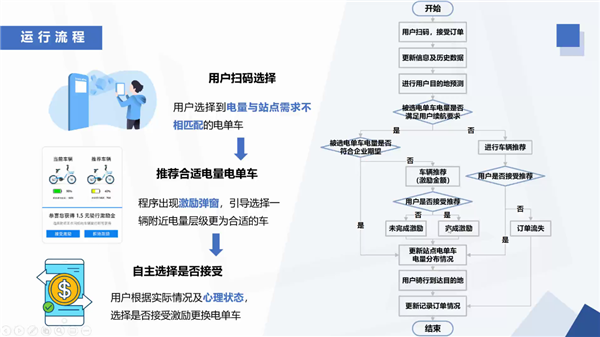 1653280729394912.png 图2:周耀明副教授介绍机制设计方面.png