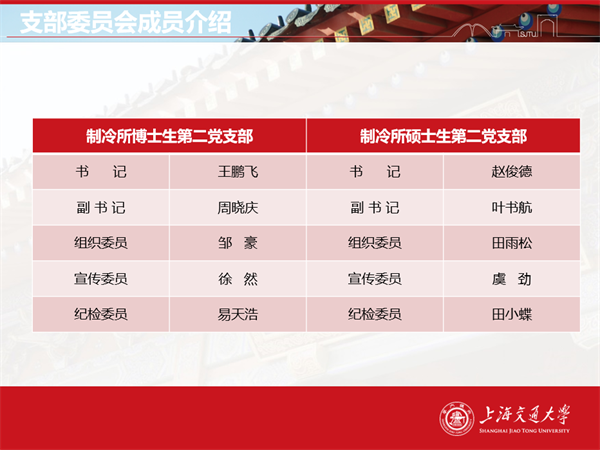 1677835270849236.png 支部委员会成员介绍.png