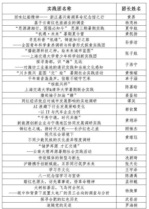 1685962809879265.jpg 【新闻稿】买球官方网站2023年暑期社会实践立项答辩顺利召开_Page2.jpg
