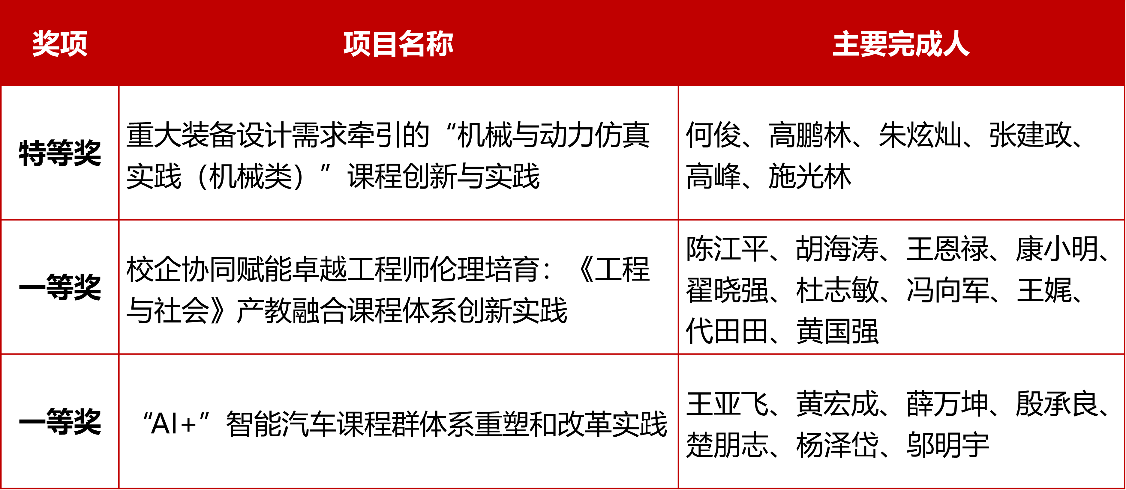 第三届科德杯.png